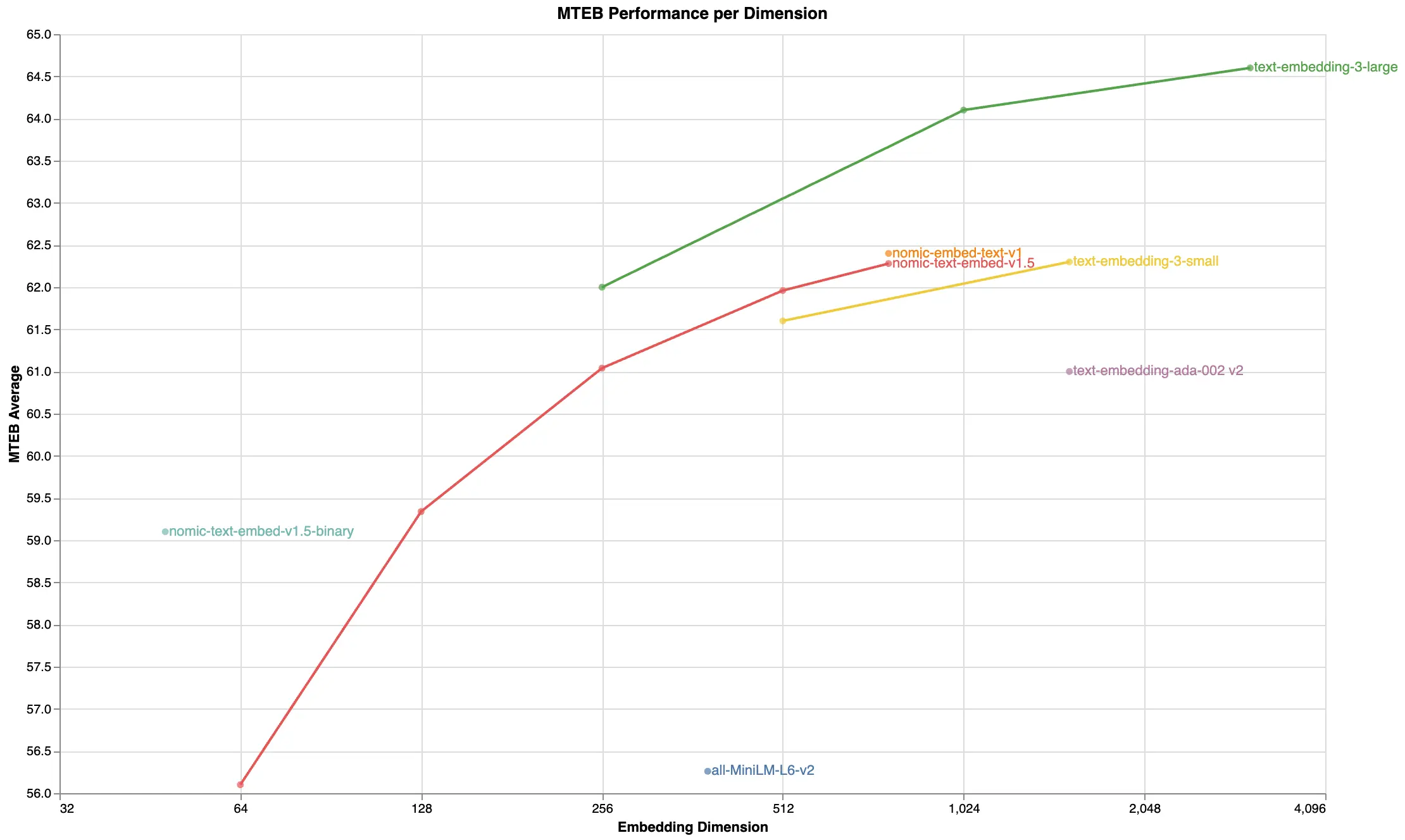 Thumbnail for Unboxing Nomic Embed v1.5: Resizable Embeddings with Matryoshka Representation Learning